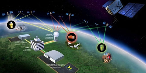 Hệ thống định vị Galileo - GNSS Galileo