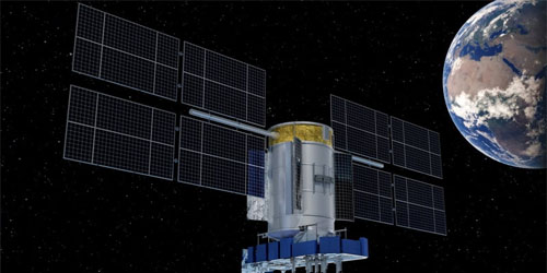 Hệ thống xung quanh Glonass - GNSS Glonass